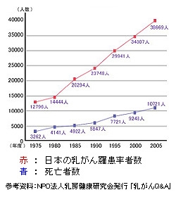 参考資料