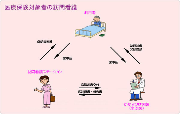 訪問看護ステーションにしはる