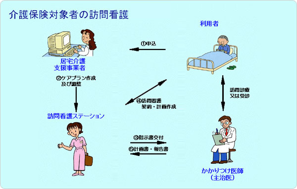 訪問看護ステーションにしはる