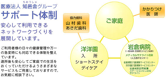 知邑舎グループ サポート体制